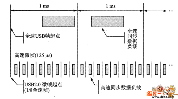 Usb封包格式 21ic中国电子网