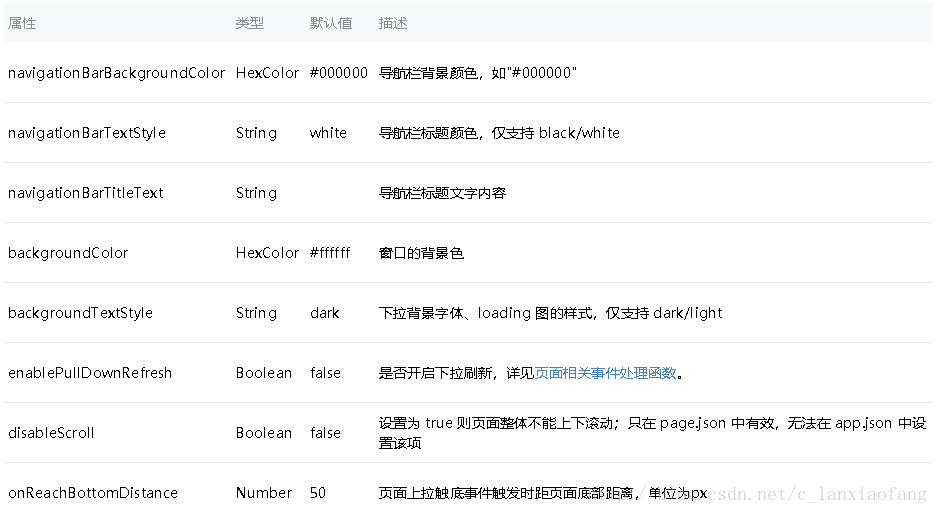 洛阳小程序定制_定制小程序订制_开发定制小程序哪家好