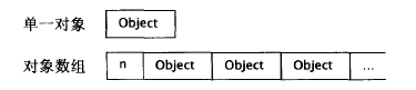 Effective C++笔记:成对使用new和delete时要采取相同