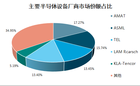 为华为打造无美系设※备的产线 台积电三星能↓做到吗?
