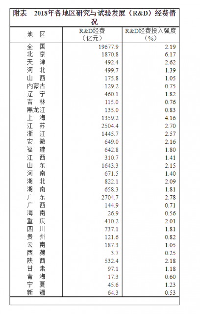 广东广西gdp对比_广东广西地图(3)