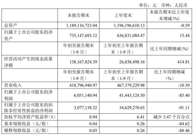 武汉市人口下滑_武汉市人口密度分布图(3)