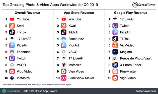 2019年全球 排行榜_今年一季度 苹果在高端智能手机市场拥有47 份额