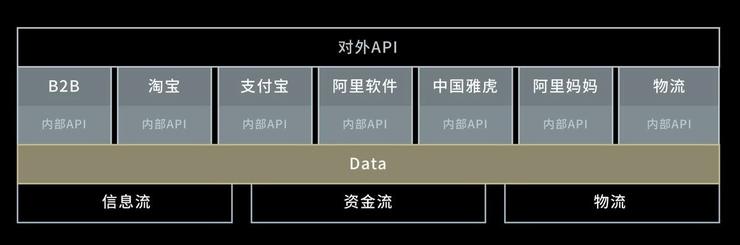 下一代公司是怎么样的?我们在阿里看到模型