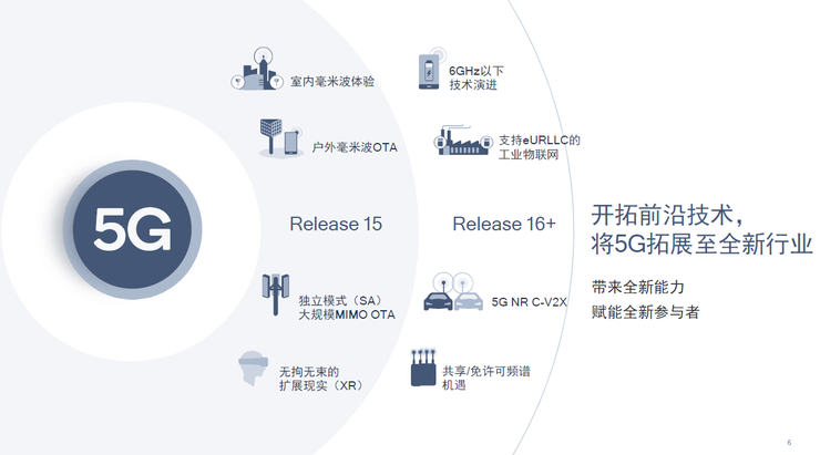 5GXAI,时代变革从此开始