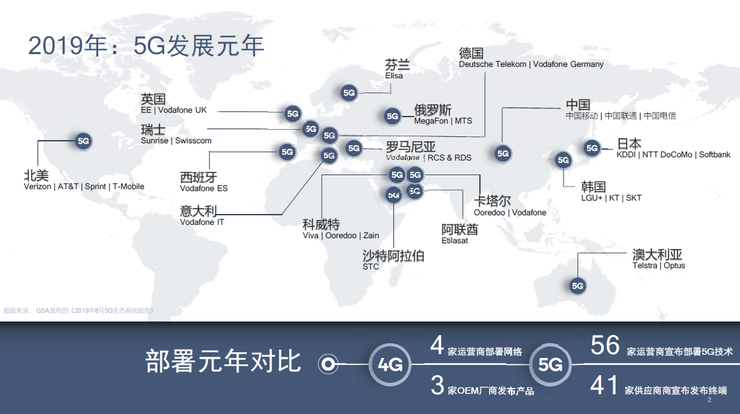 5GXAI,时代变革从此开始