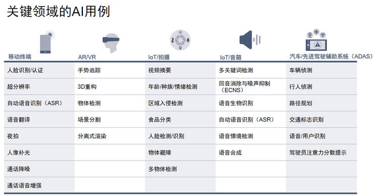 5GXAI,时代变革从此开始