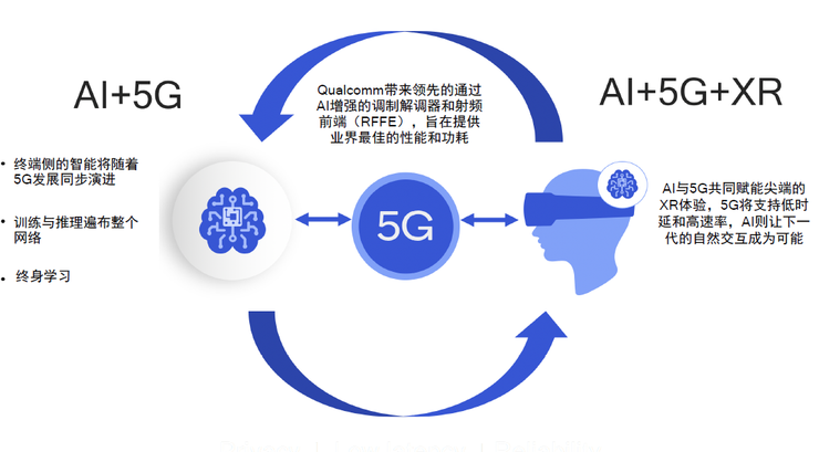 5GXAI,时代变革从此开始