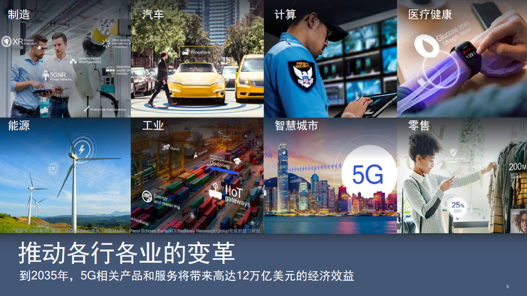 5GXAI,时代变革从此开始
