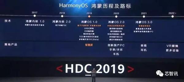 已获45000个APP支持!华为开发HMS替代谷歌GMS