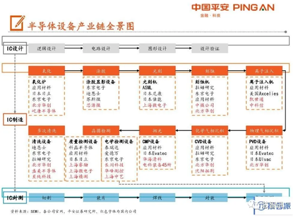 为华为打玩法造无美系设备的产线 台积电三星官网能做到吗?