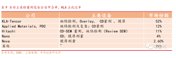 为华为打造无美系玩法设备的产线 台积电三星能做到吗?