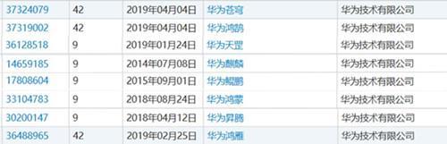 华为鸿蒙系统有多厉害?操作系统领域顶级大牛领衔