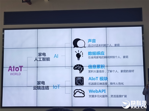 8K+5G+AIoT!夏普展示什么才是真正的未来生活
