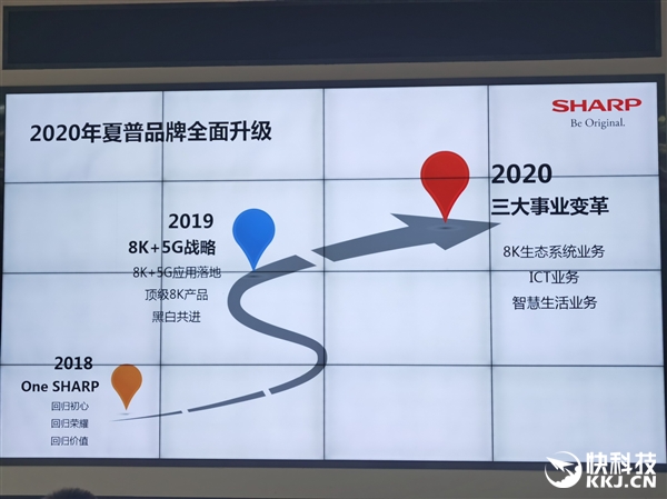 8K+5G+AIoT!夏普展示什么才是真正的未来生活