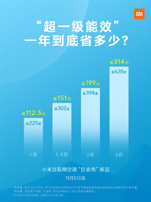 小米空调 “巨province电”新品来了:一年能province300块?