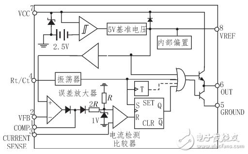 图1 UC3842内部结构 2、应用电路的工作原理分析 1)AC-DC电路 AC-DC电路将交流变成直流,是反激式开关电源设计的先决条件。图2为AC-DC电路,其中,输入交流电压为60~220V,电阻1R2为正温度系数热敏电阻,防止过流。1R1为压敏电阻用于旁路浪涌电压。在PCB布线要求上,压敏电阻与零线间采用蛇形走线,若压敏电阻损坏,则可及时断开压敏电阻而不至于因为压敏电阻短路烧毁电路板。共模扼流圈和差模电感(1L1、1L2)分别滤除共模和差模干扰,由全桥整流电桥整流出直流电为后续电路供电。