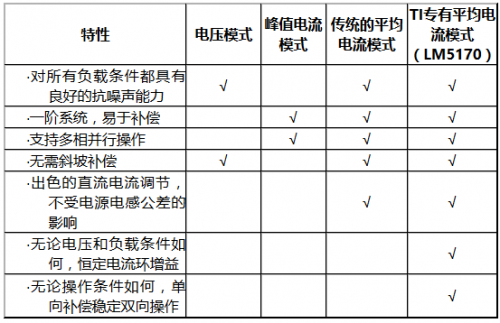 技术详松:选择副向替换器把持方案