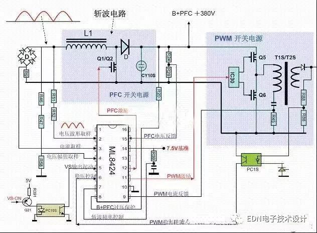 图1 在具有感性负载中供电线路中电压和电流的波形 而在上世纪80年代起,用电器具大量的采用效率高的开关电源,由于开关电源都是在整流后用一个大容量的滤波电容,使该用电器具的负载特性呈现容性,这就造成了交流220V在对该用电器具供电时,由于滤波电容的充、放电作用,在其两端的直流电压出现略呈锯齿波的纹波。滤波电容上电压的最小值远非为零,与其最大值(纹波峰值)相差并不多。根据整流二极管的单向导电性,只有在AC线路电压瞬时值高于滤波电容上的电压时,整流二极管才会因正向偏置而导通,而当AC输入电压瞬时值低于滤波电容