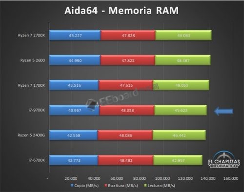 Core-i7-9700K-11-500x394.jpg