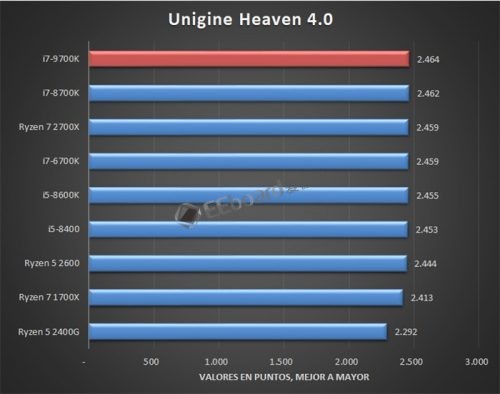 Core-i7-9700K-14-500x394.jpg