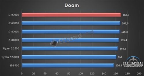 Core-i7-9700K-16-500x263.jpg