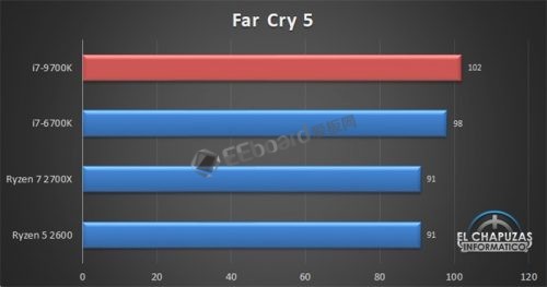 Core-i7-9700K-17-500x263.jpg