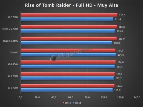 Core-i7-9700K-19-500x375.jpg