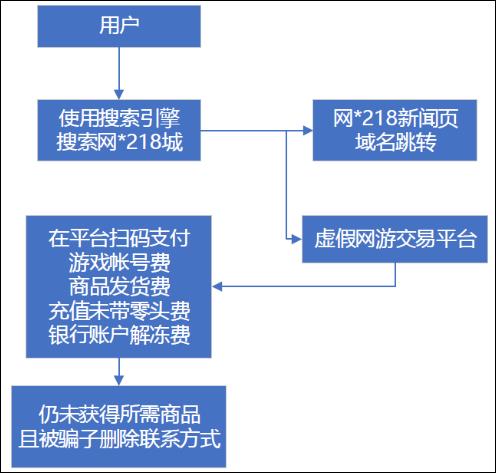 网游、网贷、网赚……这里有你所不知道的手机诈骗类型