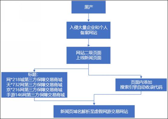 网游、网贷、网赚……这里有你所不知道的手机诈骗类型