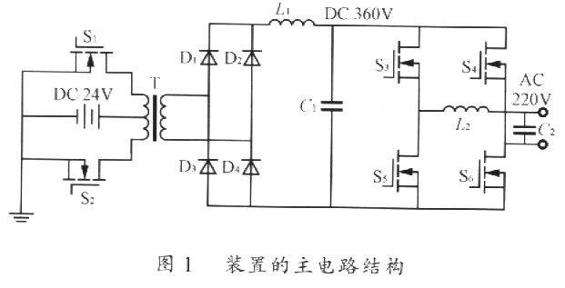 1 主电路工作原理 图1为该设计的主电路结构,其中24V蓄电池的直流电压经过开关管S1和S2,高频变压器T、桥式整流器、L1和C1升压为360V的直流高压,再经S1~S6组成的逆变桥得到220V/50Hz的交流输出。 1.1 DC/DC环节 采用变压器的升压DC/DC环节中的原边逆变电路拓扑有半桥式、全桥式、椎挽式等。半桥式电路输出电平只能为蓄电池电压的一半,全桥式电路由于其导通同路中存在2个管压降,因此在低直流电压回路中采用这两种电路拓扑将限制装置的效率,而推挽结构可充分利用蓄电池电压,同时在导通回路