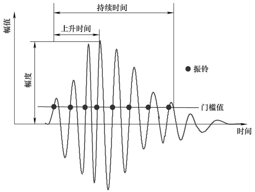 结构损伤演化声发射监测系统