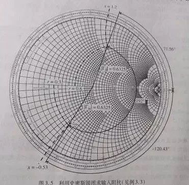 史上最经典的"史密斯圆图"讲解