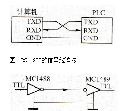 rs-232/rs-485无源转换电路设计