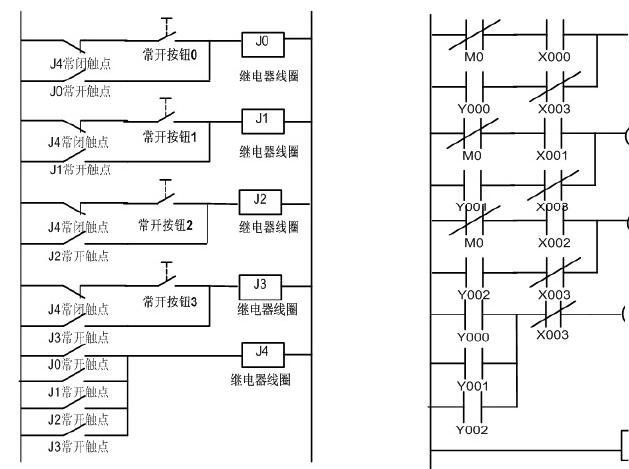 plc编程入门:plc结构及作用_plc的工作原理_plc的程序编制_plc的基本