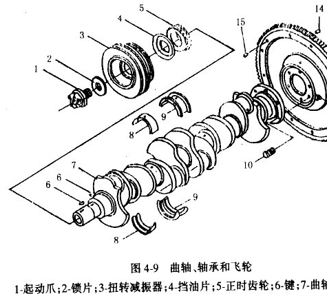 发动机曲轴结构及作用分析