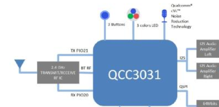 大联大诠鼎推出基于高通的qcc3031 tws蓝牙音箱设计