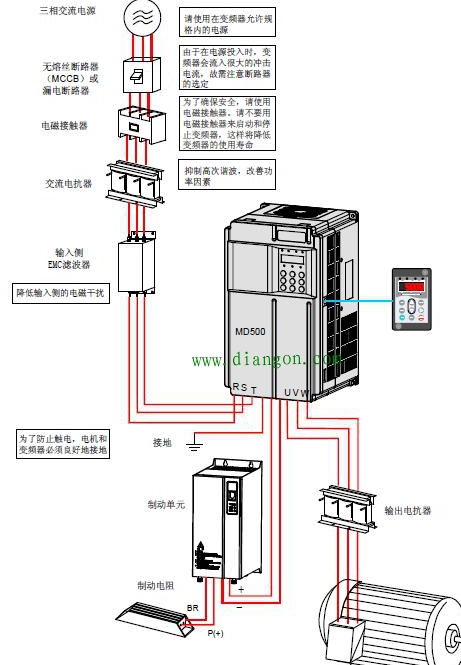 变频器的控制方法