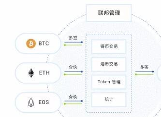 基于bystack主侧链架构的下一代去中心跨链mov协议介绍