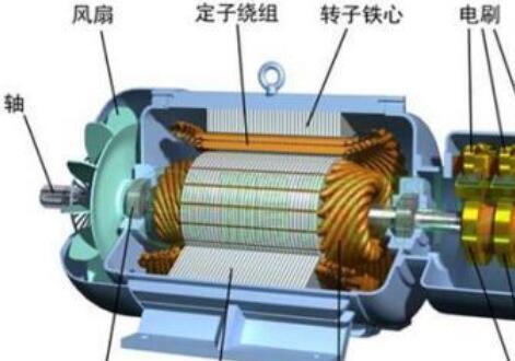 什么是他励电机_他励式直流电动机正反转电路