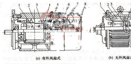 自制动电动机的结构特点和制动原理