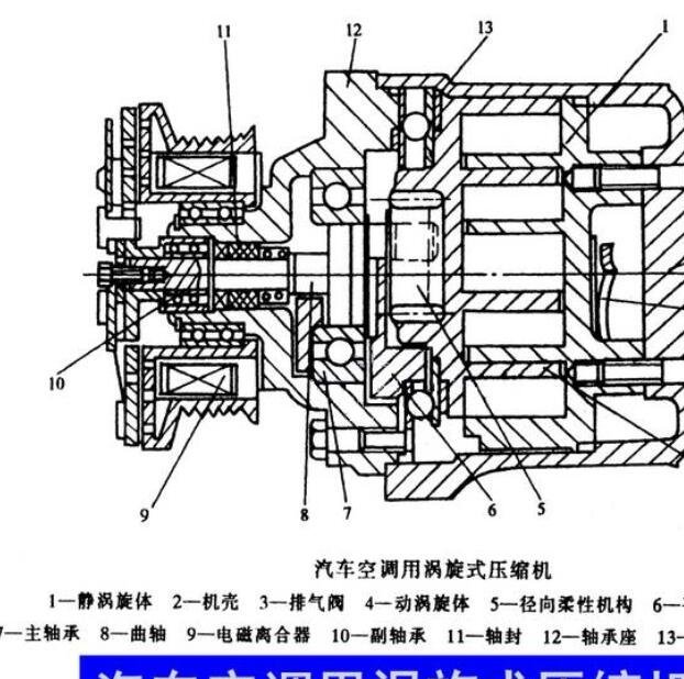 涡旋压缩机结构图_涡旋压缩机优缺点