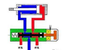 电磁阀和气缸怎么连接起来?