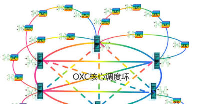 广州移动城域传送网骨干层otn核心调度系统已通过验收顺利入网