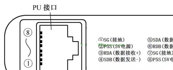 关于stm32串口调试rs485时自动进入接收中断