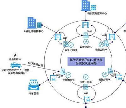 中国区块链上市公司_中国区块链指导意见_光环新网中国区块链应用