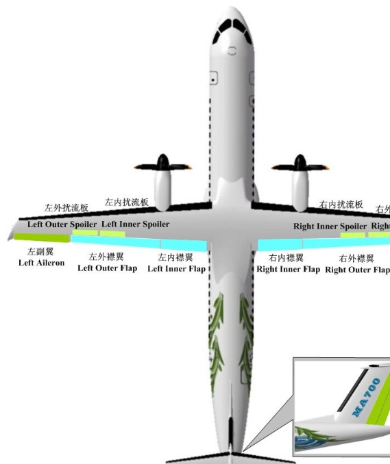新舟700飞机的控制系统架构以及舵面布局图解析