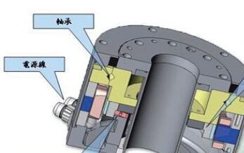 力矩马达的工作原理_力矩马达结构