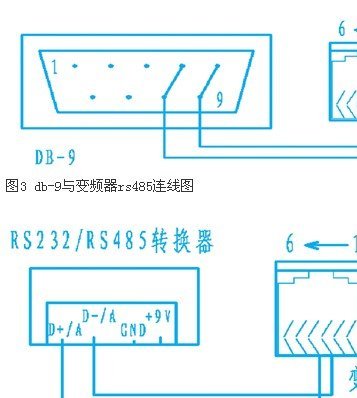 基于rs-485串口实现工控机与变频器之间的通讯设计