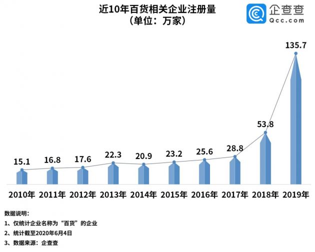 地摊经济总量计算公式_坡度计算公式图解